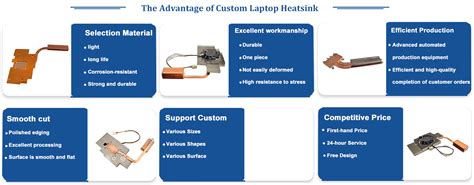 Custom Laptop Heatsink Manufacturer And Supplier Heatell