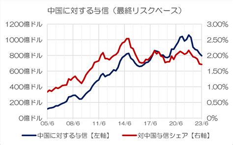 中国のビジネス環境が悪化…日本企業の投資行動の今後 新宿会計士の政治経済評論