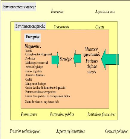 contexte socio économique