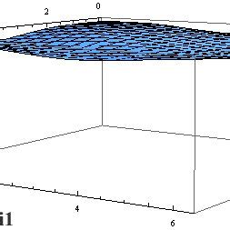 parameter optimization  scientific diagram