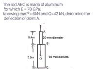 Answered The Rod ABC Is Made Of Aluminum For Which E 70 GPa Knowing