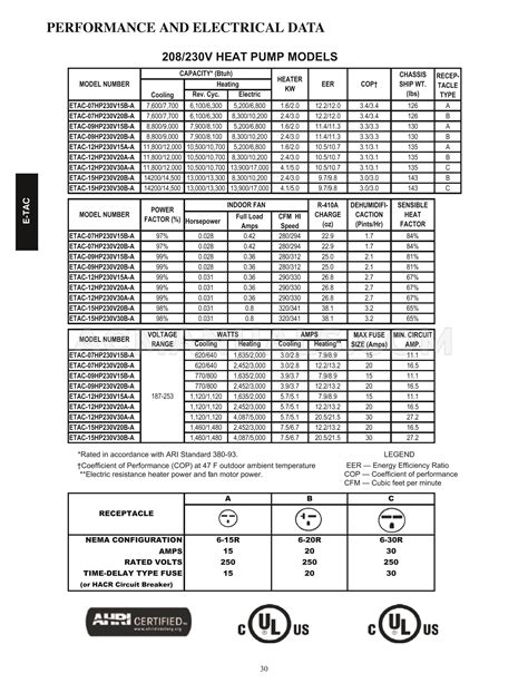 Gree Etac Hc V Aa E Tac Etac Product Data Guide