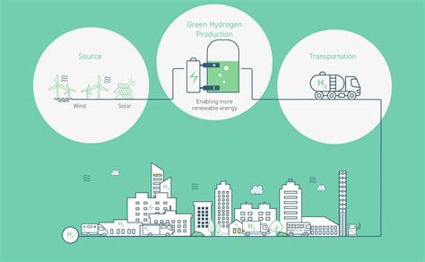 The Project | Stirling Green Hydrogen