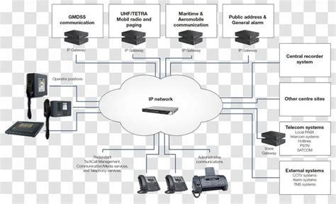 Extra Low Voltage Systems Architecture Diagram Closed Circuit