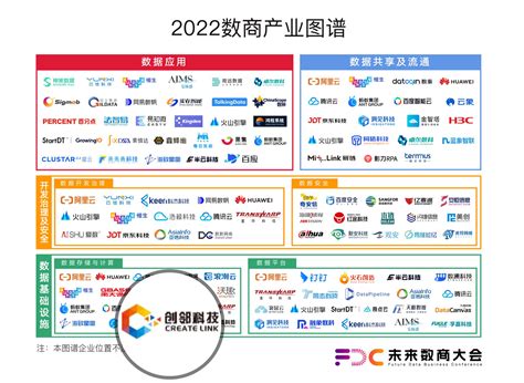 数字经济新引擎，创邻科技galaxybase激活数据要素 墨天轮