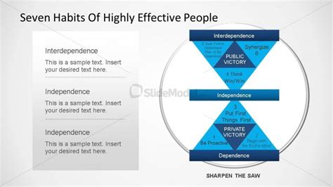 Seven Habits Of Highly Effective People Diagram Powerpoint Template Slidemodel