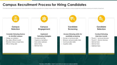 Strategic Action Plan Campus Recruitment Process For Hiring Candidates