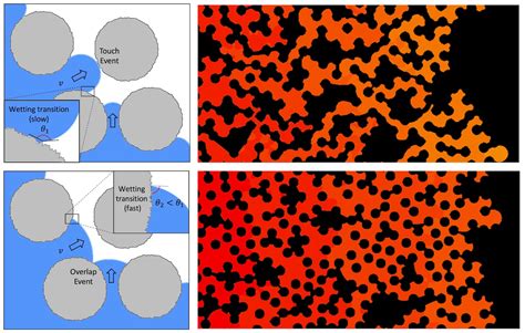 Paper Accepted Langmuir On Wetting Transition In Porous Media