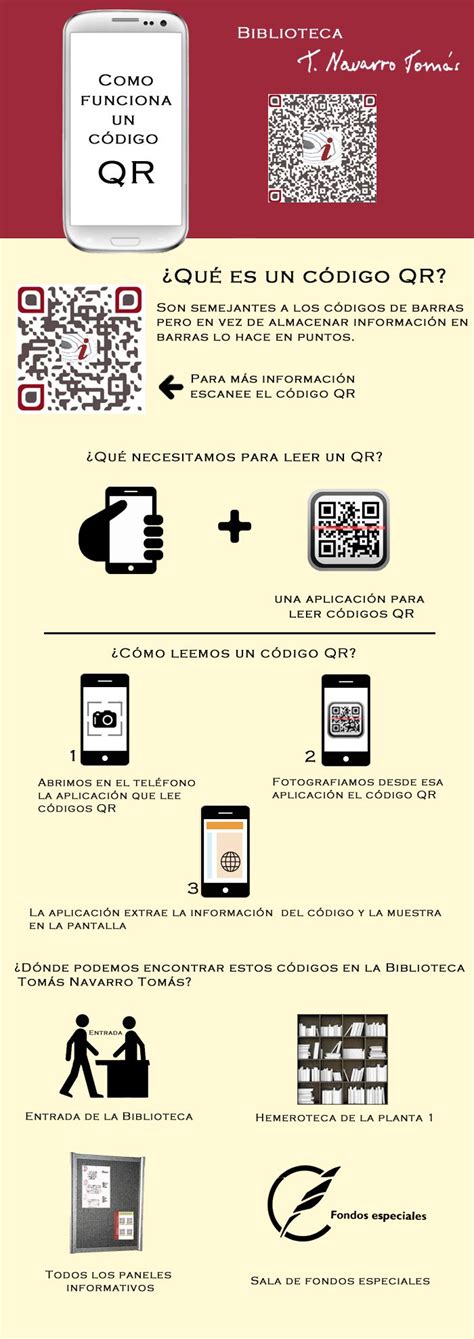 Infograf A Del Funcionamiento De Los C Digos Qr C Digos Qr