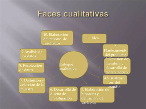 Metodos Y Tecnicas De Investigacion Ppt