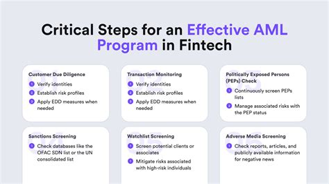 Amlkyc Guidelines For Fintech Companies Idenfy