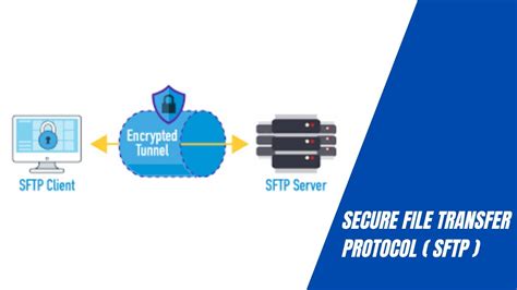 Secure File Transfer Protocol SFTP YouTube