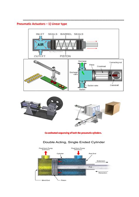 Solution Actuators Basics And Magnetism Studypool