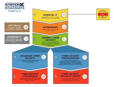 Comptia A Cheat Sheet Updated For Latest Exam