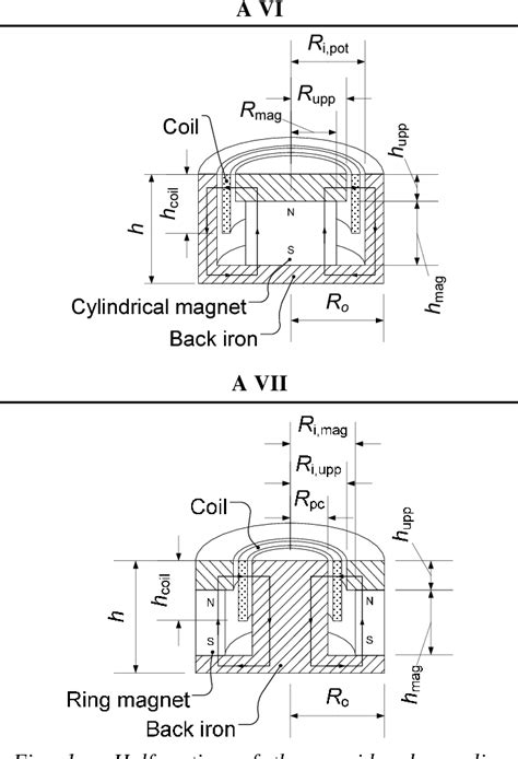 Figure From Optimization And Comparison Of Back Iron Based Coupling