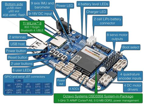 Beaglebone Blue Px4 User Guide