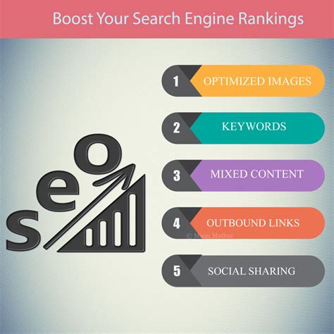 Seo Ranking Why It Matters For You How Can You Improve It