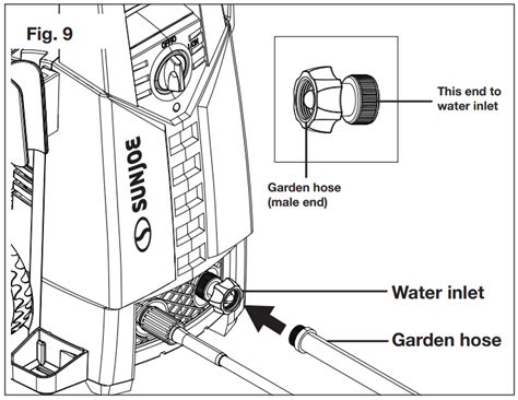 Sunjoe Spx2598p Max Rm 13a Electric Pressure Washer User Manual