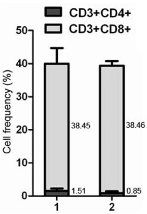 Inhibition Of Hbv Replication In Hepg Cells By Human Peripheral