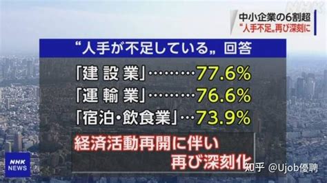 日元持续低迷！超6成日本中小企业面临人手紧缺问题 知乎