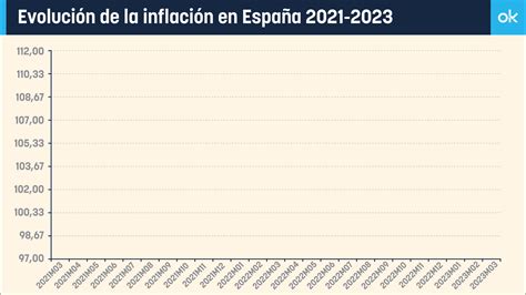 Inflación España los alimentos suben un 16 5 en marzo