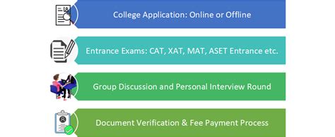 Mba Business Analytics Aset College Of Science And Technology