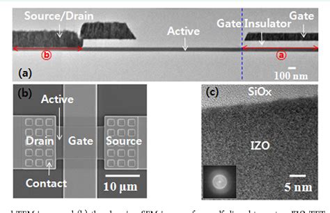 Figure 2 From Self Aligned Top Gate Amorphous Indium Zinc Oxide Thin