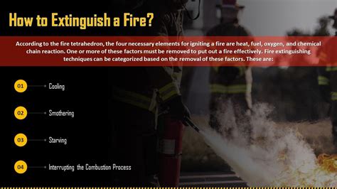 Methods Of Extinguishing Fire Training Ppt PPT Slide