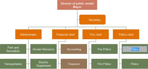 How To Create Organizational Chart For Automotive Industry Edraw