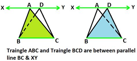 Triangles On The Same Base And Between Same Parallel Lines At Algebra Den