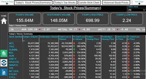 Live Stock Market Analysis Portfolio Dashboard In Power Bi Eloquens