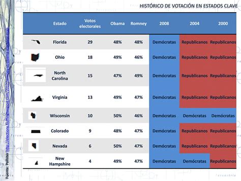 Quien Decide La Presidencia De Estados Unidos Parametria