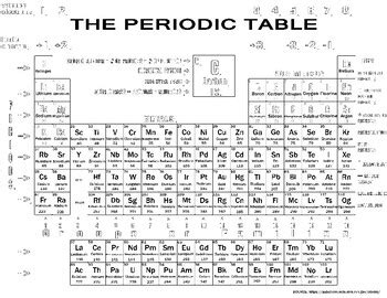 Periodic Table Atomic Mass Rounded Periodic Table Timeline