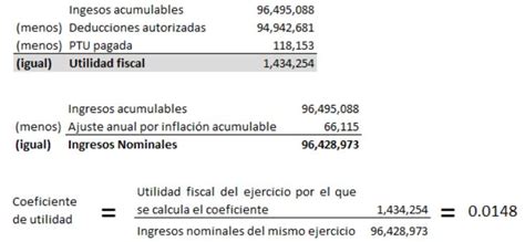 Coeficiente De Utilidad Issuu