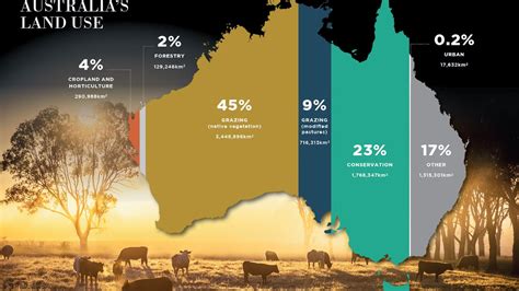 Agriculture Events Australia 2024 Arleta Tiffany