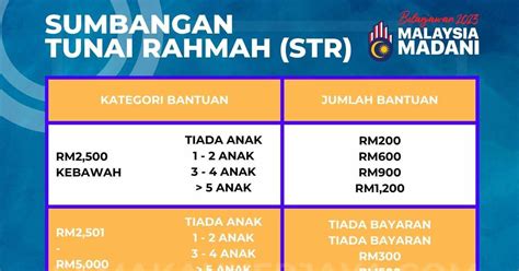 STR Fasa 4 Semakan Status Tarikh Jumlah Bayaran Semakan Kerjaya