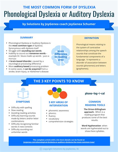 Phonological Dyslexia Or Auditory Dyslexia The Most Common Type