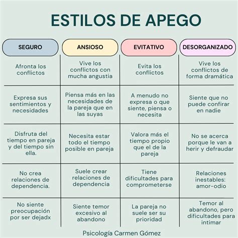 tipos de apego  su impacto en las relaciones psicologa en fuengirola
