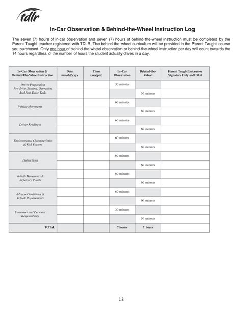 Behind The Wheel Instruction Log Complete With Ease AirSlate SignNow