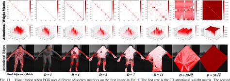 Figure From Personalized Graph Generation For Monocular D Human