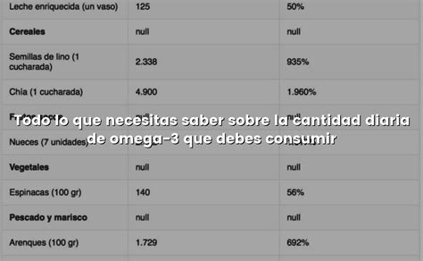 Todo Lo Que Necesitas Saber Sobre La Cantidad Diaria De Omega Que