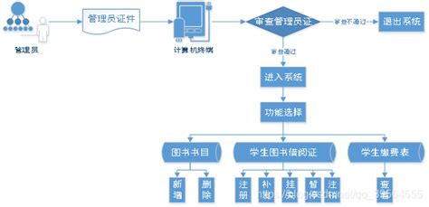 软件工程基础 实验1《可行性研究与项目计划》可行性研究与项目计划 实验一 Csdn博客