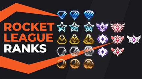 Ultimate Rocket League Ranks and MMR Guide