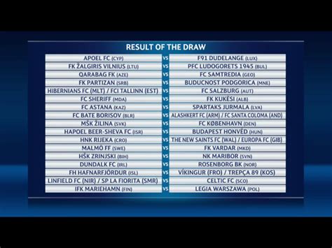 Uefa Champions League First And Second Qualifying Rounds Draw R Soccer