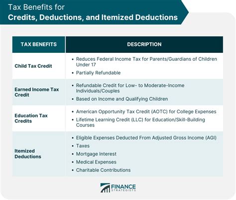 Individual Federal Income Taxes Definition Factors And Rates