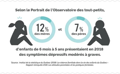 Covid Prendre Soin De La Sant Mentale Des Parents Dossiers Web