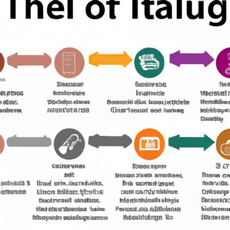 What Does Itil Stand For In Technology A Comprehensive Guide The