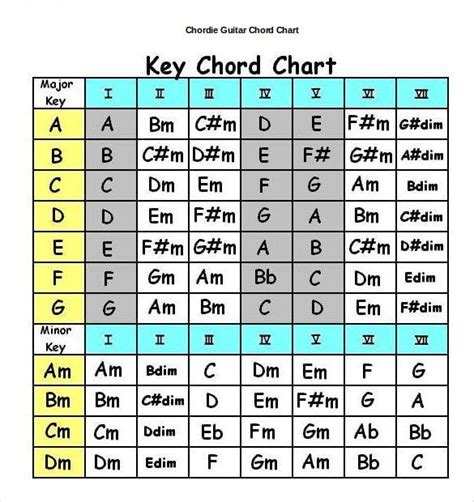 Guitar Chords Guitarific