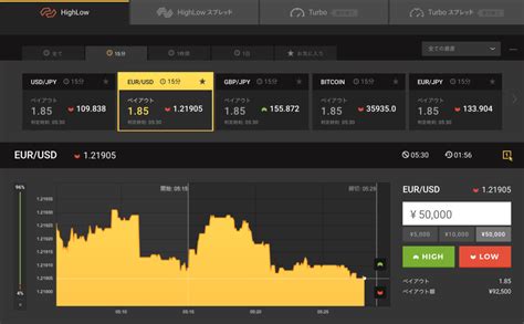 ハイローオーストラリアのハイロー15分取引を攻略【実践動画＆完全解説】 ハイローオーストラリア初心者の実践記録