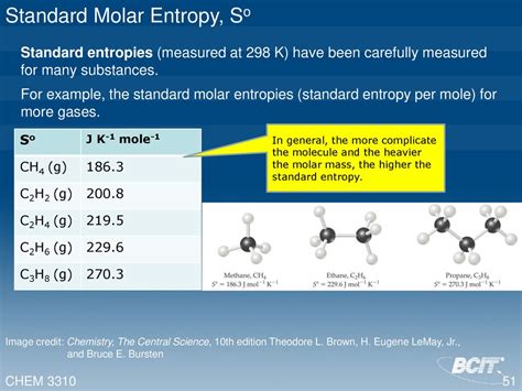 Thermodynamics Change In Entropy S Ppt Download